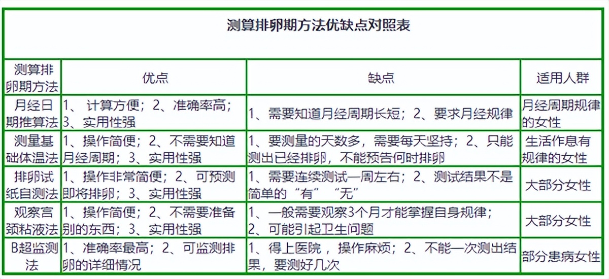 同房小技巧_性生活技巧图片_备孕排卵期